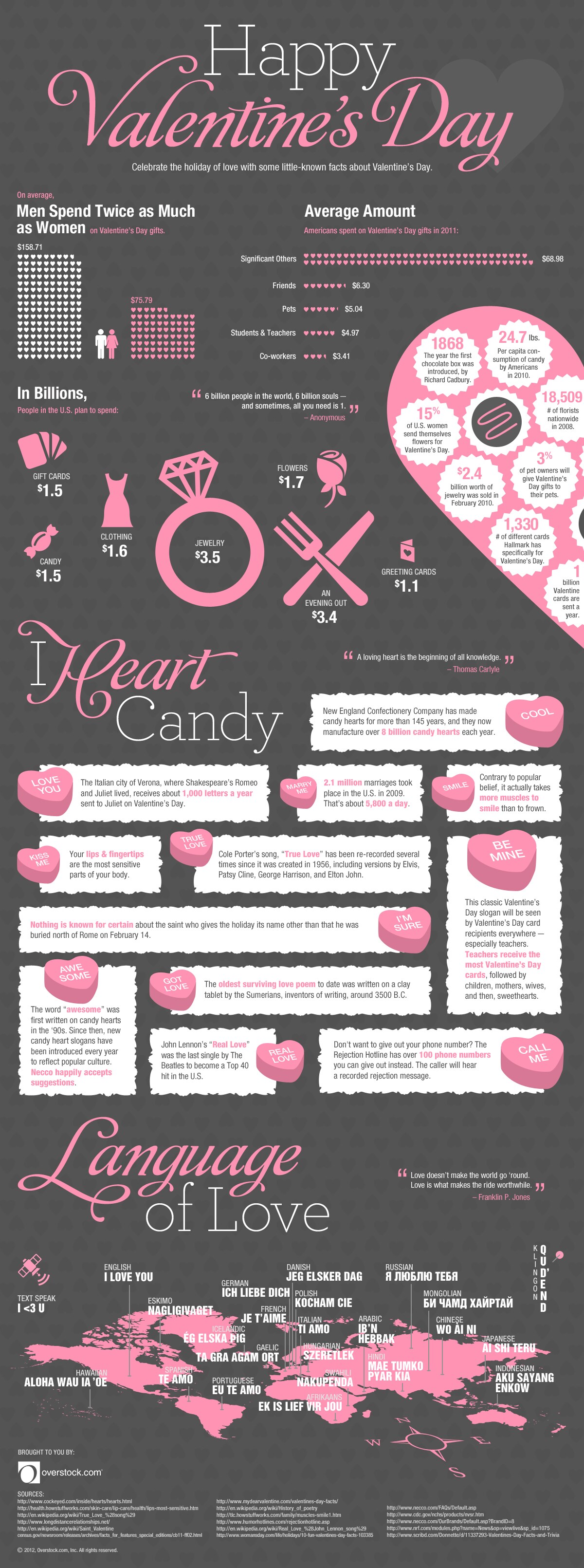 Everything You Ever Wanted to Know About Valentines Day 2 9 12.Valentines Day Infographic Everything You Ever Wanted to Know About Valentines Day