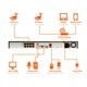 LaView 8 Channel 1080p IP True PoE NVR with 2TB HDD, (4) 1080p IP Full Motion Night Vision Cameras, and Remote View App