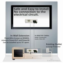 PowerBridge In-wall Power Cable Conceal Kit