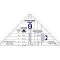 Perfect Patchwork Ruler