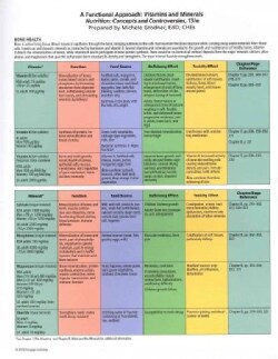 A Functional Approach: Vitamins and Minerals: Nutrition: Concepts and Controversies (Cards)