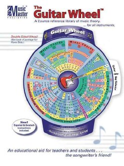 The Guitar Wheel: A 2 Ounce Reference Library of Music Theory... for All Instruments (Other book format)