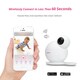 iBaby Monitor M6