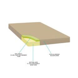 Kittrich 8-inch Twin-size Memory Foam Mattress