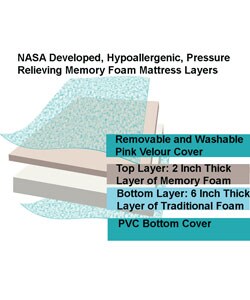 Pink 8-inch Memory Foam Full-size Mattress