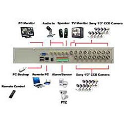 16-CH H.264 DVR 1TB HD 8 Dome and 8 Gun Camera Security System