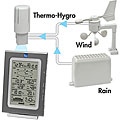 La Crosse Technology The Weather Channel WS-1611TWC-IT Professional Weather Center