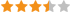 Overall Rating