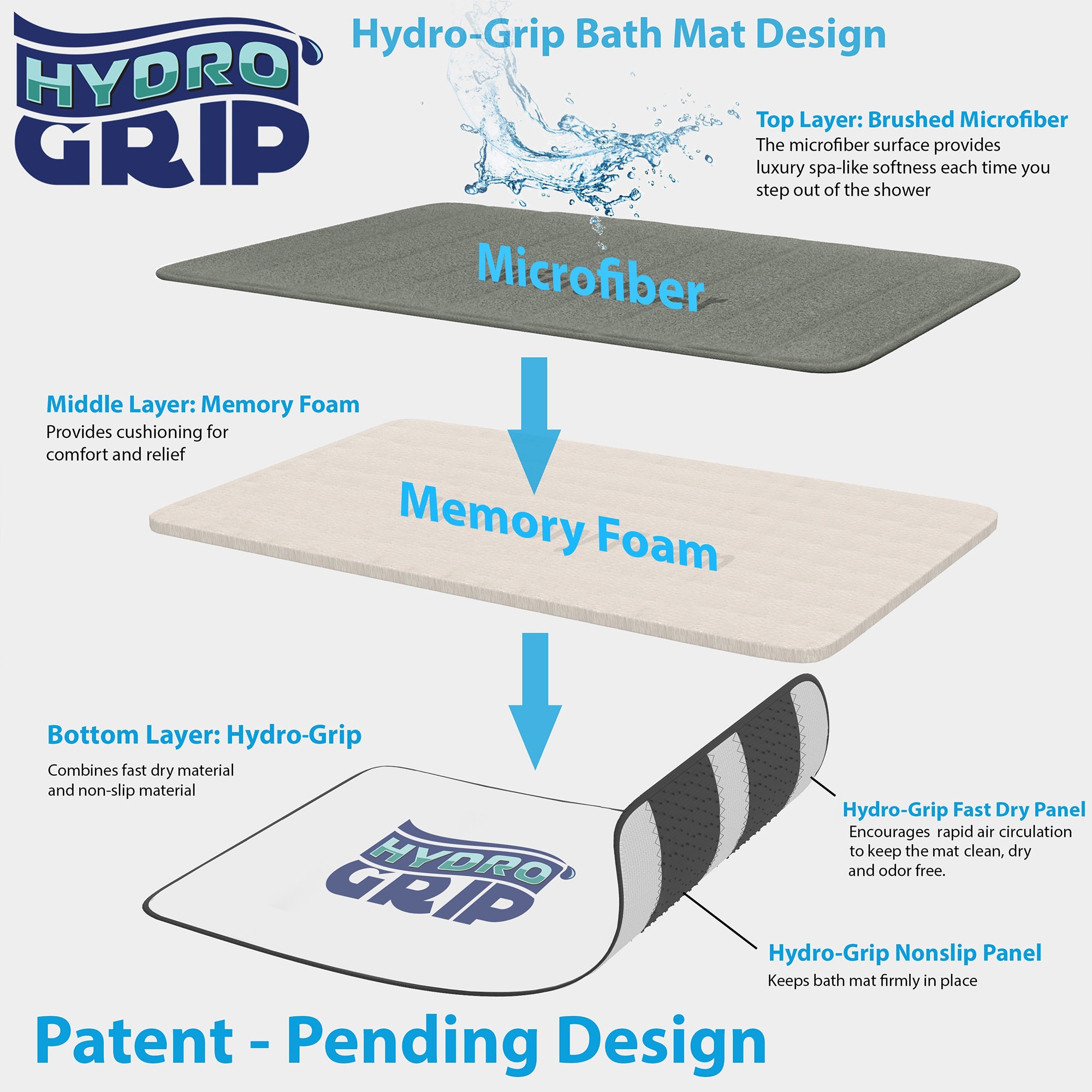 Non Slip And Fast Dry 2 Piece Memory Foam Bath Mats Absorbent Non Slip And Fast Dry 2 Piece Memory Foam Bath Mats Absorbent Hydro Grip Designed Rug By Windsor Home 31 X 24 5 On Free Shipping