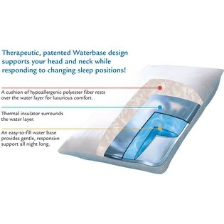 Shop Mediflow Elite Fiberfill Waterbase Pillow Ships To Canada