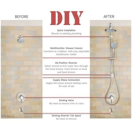 Grohe 26 122 Retro Fit 130 Shower System Upgrade Your Existing Grohe 26 122 Retro Fit 130 Shower System Upgrade Your Existing And Add A Rain Head Hand Free Shipping Today