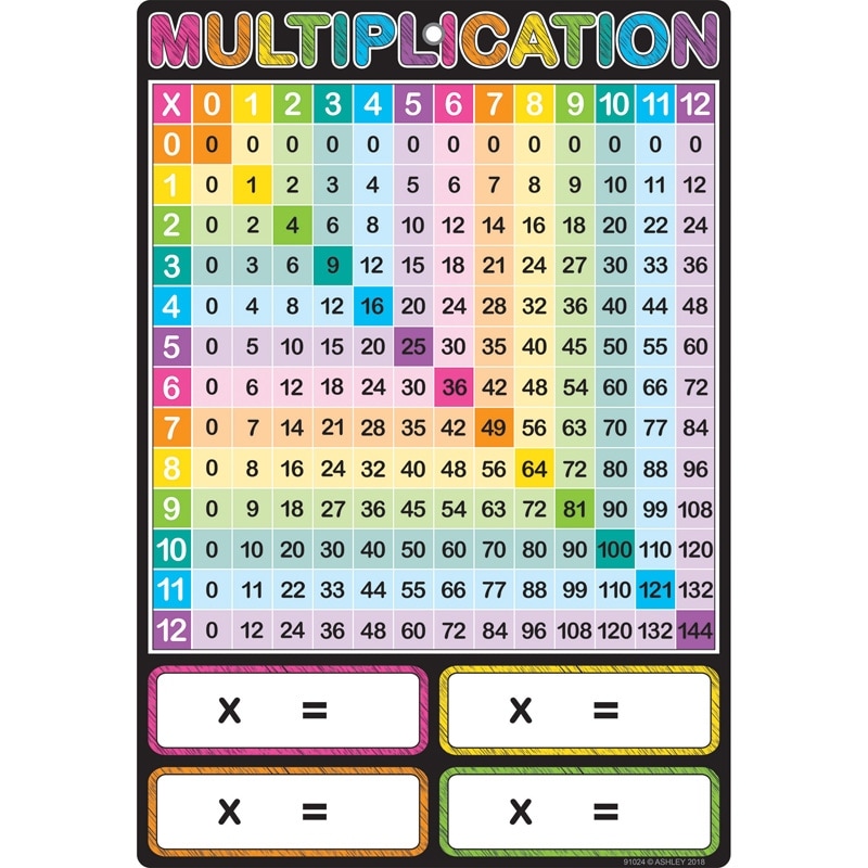 10 Ea Smart Multiplication Chart 13 X 19 Dry Erase Surface