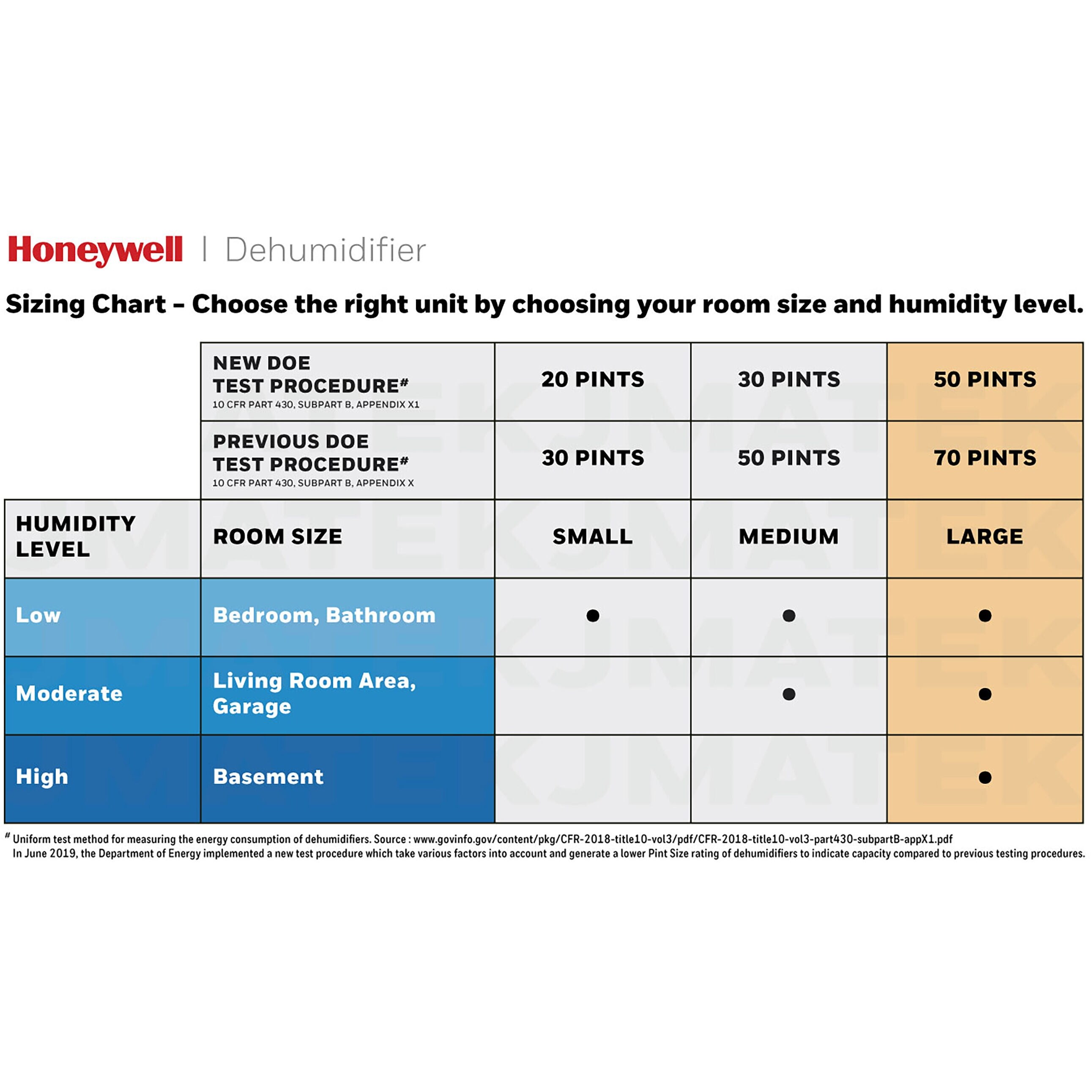 Shop Black Friday Deals On Honeywell Energy Star 50 Pint Dehumidifier With Washable Filter Overstock 27759097 Depending on the outside temperature you can set your humidistat on the most comfortable levels. overstock com