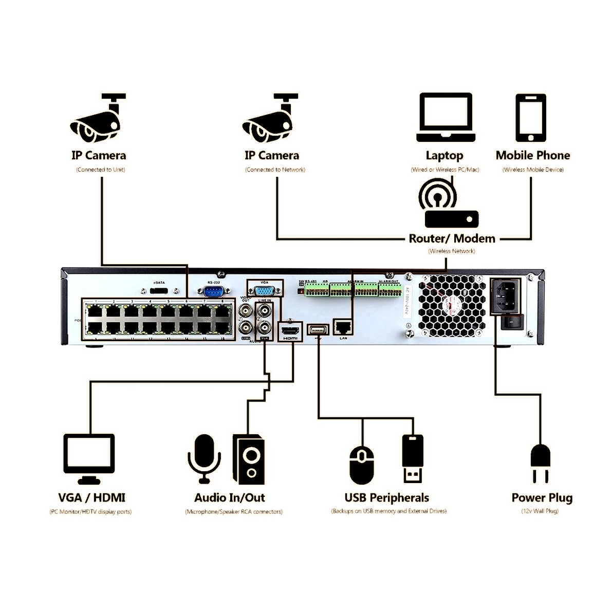 Raynor Wiring Diagram