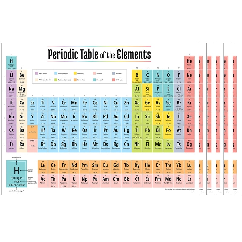 6 Ea 2019 Periodic Table Elements Chart