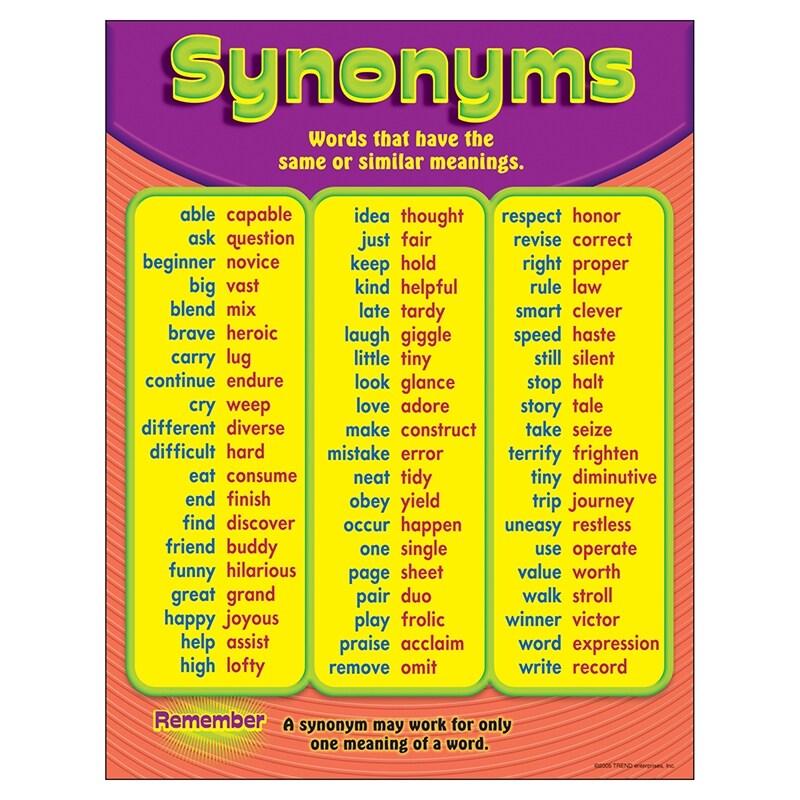 Shop Chart Synonyms Gr 3 6 On Sale Overstock 22139366