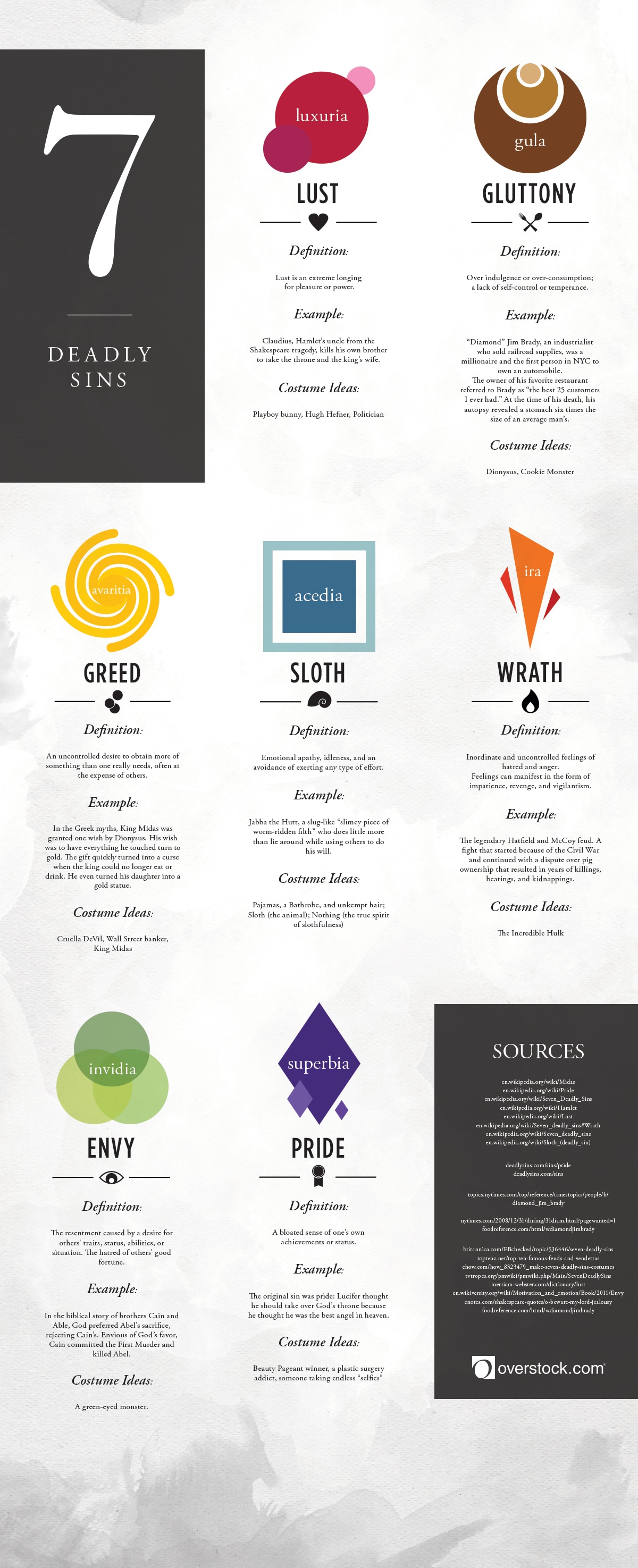 the-seven-deadly-sins-tipsographic