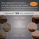 preview thumbnail 3 of 32, Weatherly Synthetic Wood 5-foot Picnic Bench