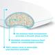 Linenspa Essentials Gel Infused Shredded Memory Foam Pillow