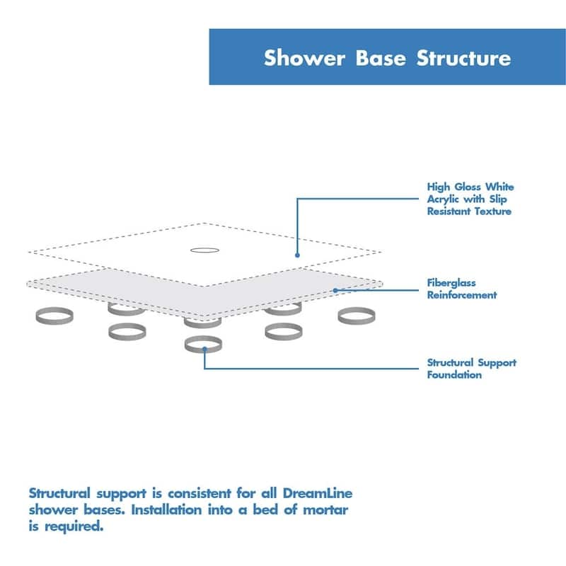 DreamLine SlimLine 34 in. D x 42 in. W x 2 3/4 in. H Single Threshold Shower Base - 34" x 42"