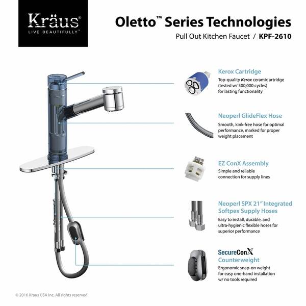 Shop Kraus Kpf 2610 Oletto 1 Handle 2 Function Sprayhead Pull Out