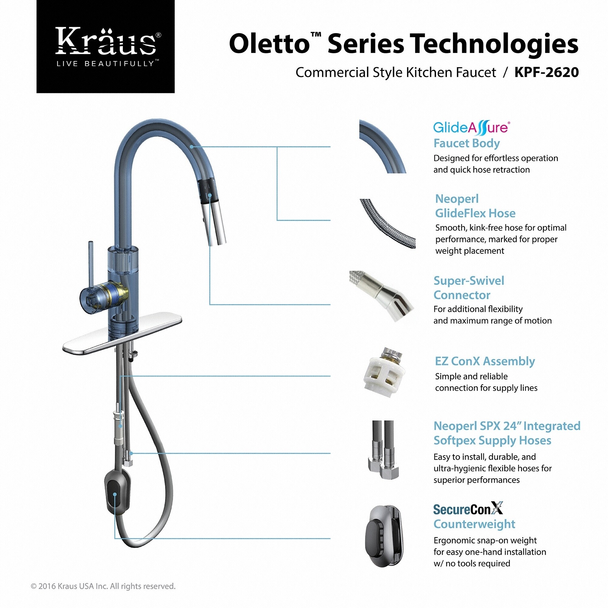 Shop Kraus Kpf 2620 Oletto 1 Handle 2 Function Sprayhead Pull Down