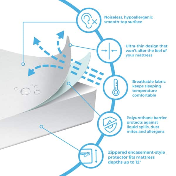 Linenspa Waterproof Zippered Encasement Mattress Protector, Full