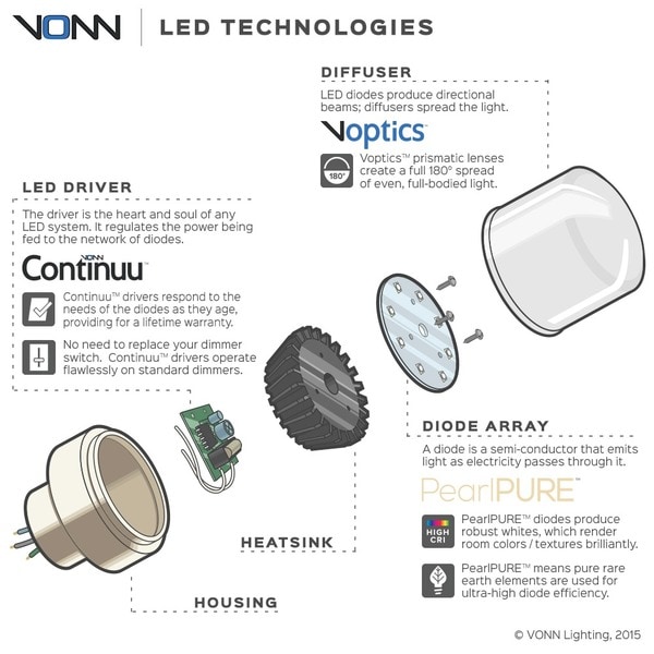 Bathroom Lighting Needs vonn lighting vmw11400al wezen 21-inch led satin nickel indirect Bathroom Lighting Needs vonn lighting vmw11400al wezen 21-inch led satin nickel indirect