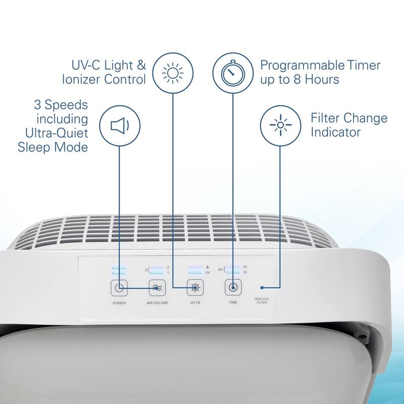 GermGuardian AC9200WCA Hi-Performance True HEPA Ultra-Quiet Air Purifier System with UV-C