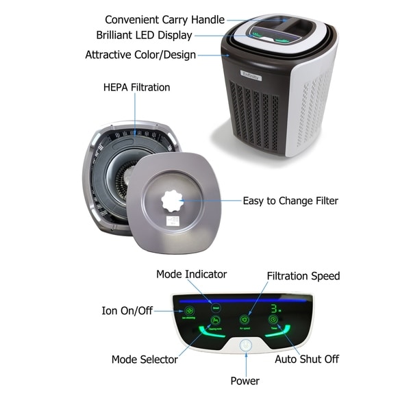 dust allergy air purifier