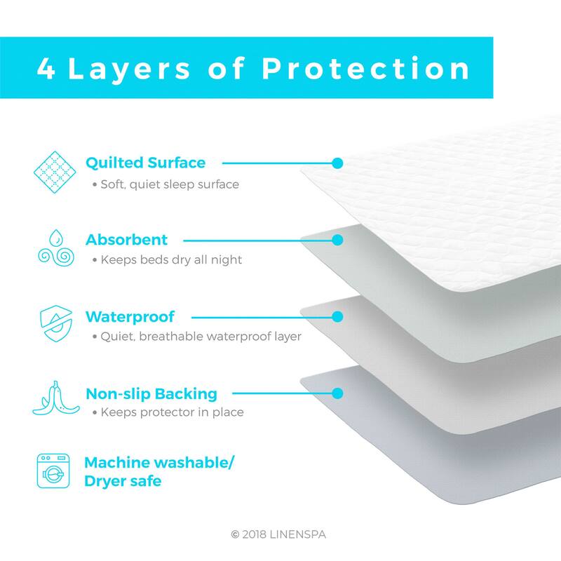 Linenspa Waterproof Sheet and Mattress Protector Pad - White