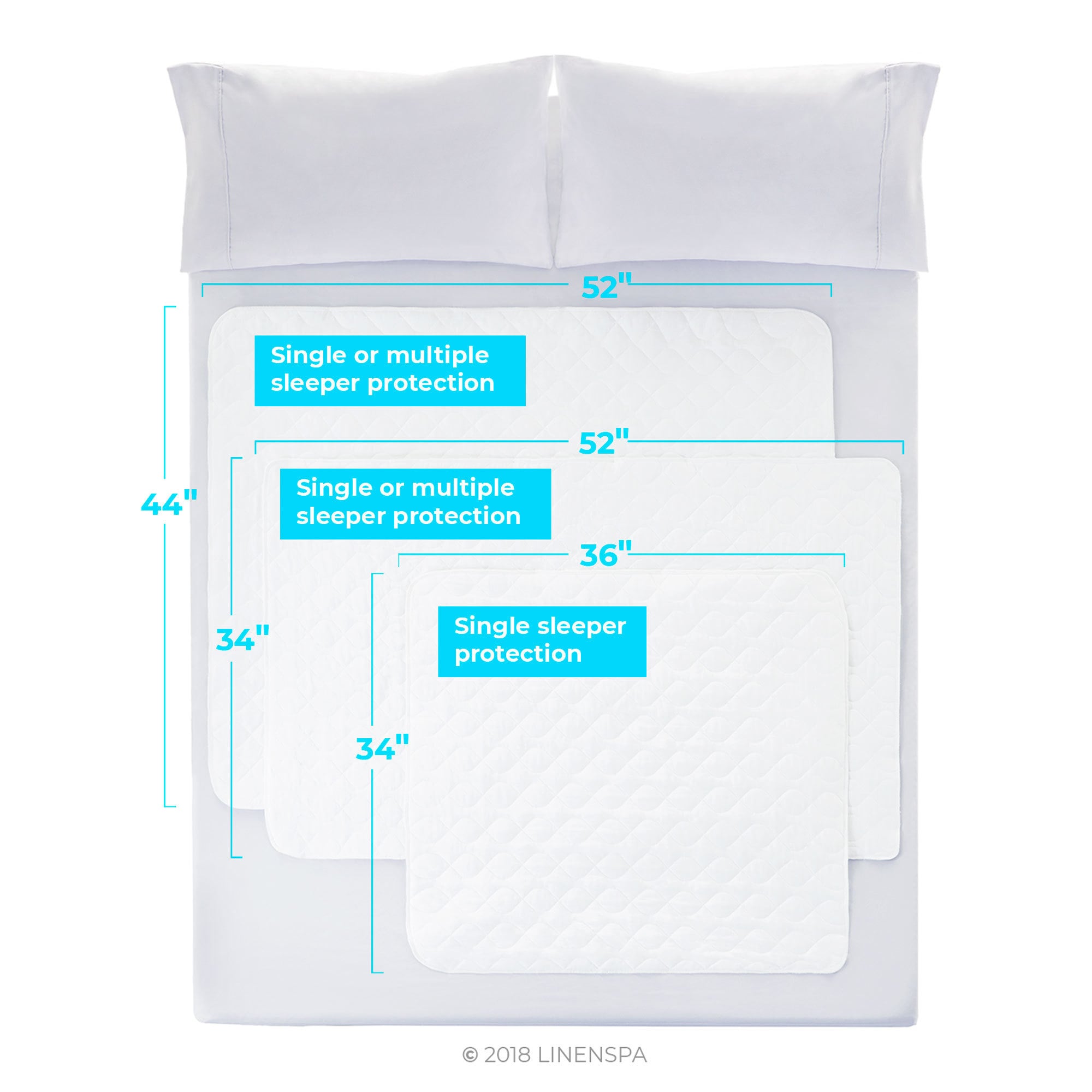 Highly Absorbent Washable Waterproof Bed Pad - On Sale - Bed Bath & Beyond  - 36949558