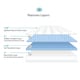 preview thumbnail 7 of 14, Select Luxury 12-inch Quilted Gel Memory Foam Airflow Mattress Set