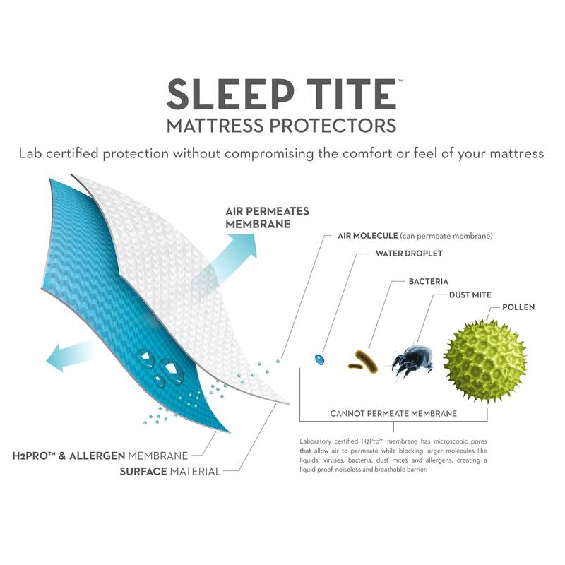 Sleep Tite 5-sided Smooth Fitted Mattress Protector