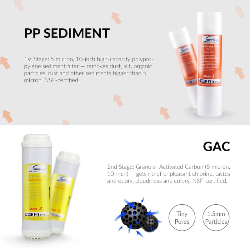 iSpring 500-GPD Tankless Dual-flow Commercial 5-stage Reverse Osmosis Water Filter System