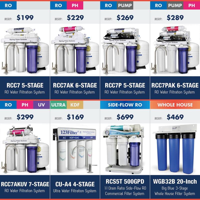 iSpring 500-GPD Tankless Dual-flow Commercial 5-stage Reverse Osmosis Water Filter System