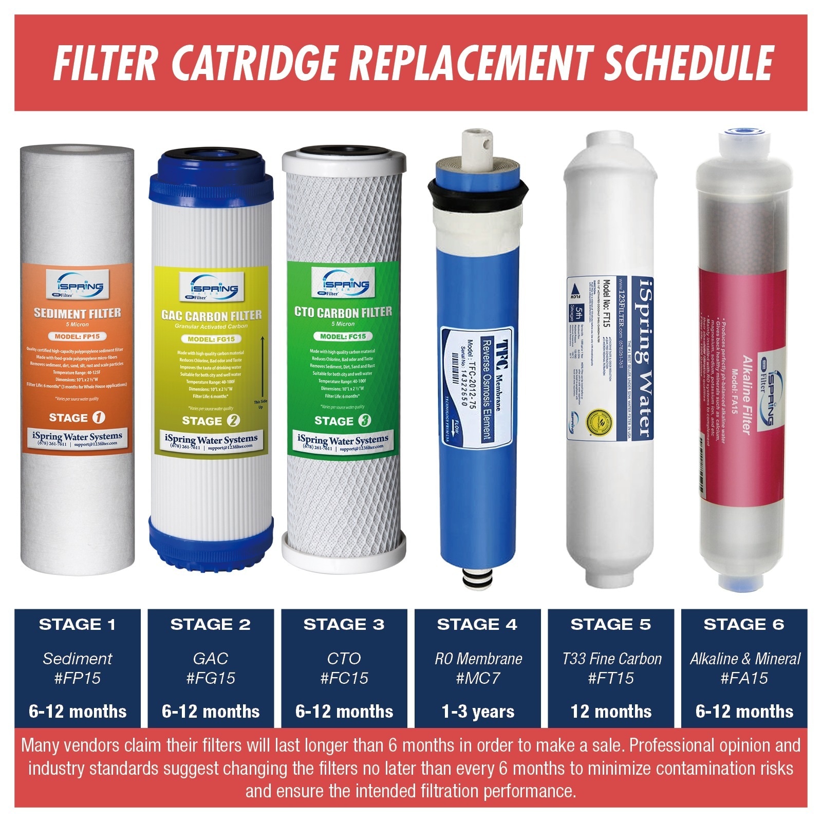 Reverse Osmosis 6 Month Replacement Reverse Osmosis Filter Pack Water Filter Replacement