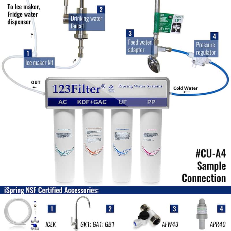 iSpring ICEK Plastic Reverse Osmosis Water System Refrigerator Connection Kit