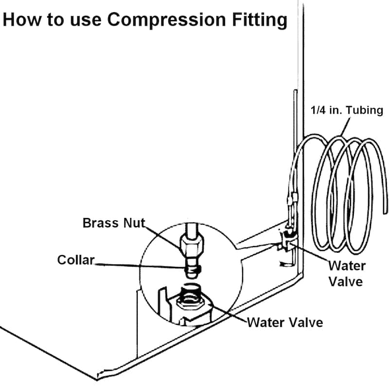 iSpring ICEK Plastic Reverse Osmosis Water System Refrigerator Connection Kit
