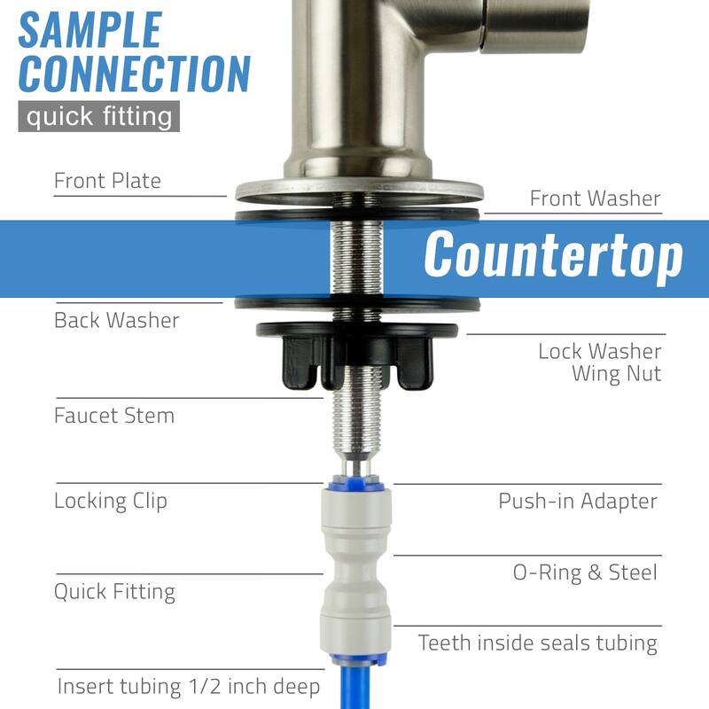 iSpring Reverse Osmosis Filtration System Drinking Faucet -Coke Shaped