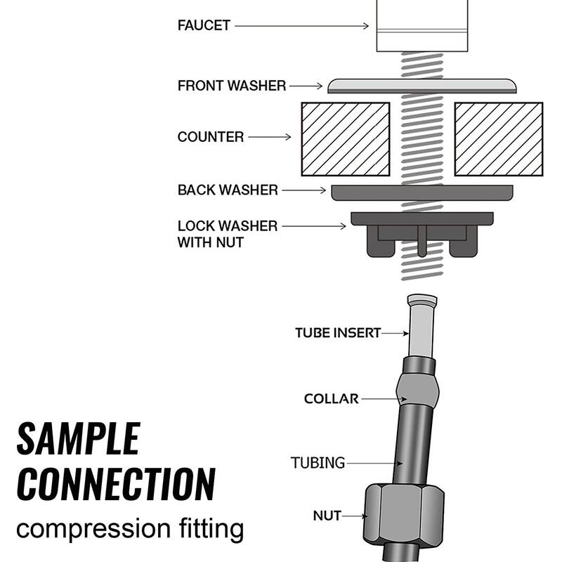 iSpring Reverse Osmosis Filtration System Drinking Faucet -Coke Shaped