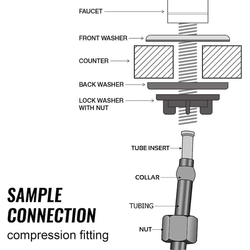 iSpring Reverse Osmosis Filtration System Drinking Faucet -Coke Shaped