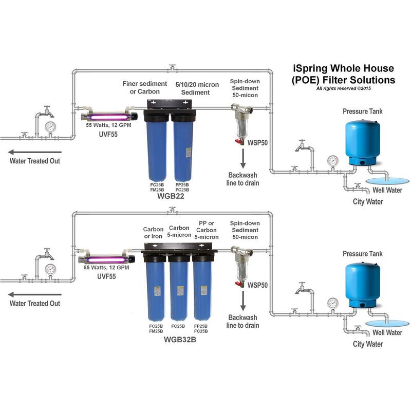 iSpring WSP Reusable Spin Down Sediment Water Filter 1" MNPT+3/4" FNPT