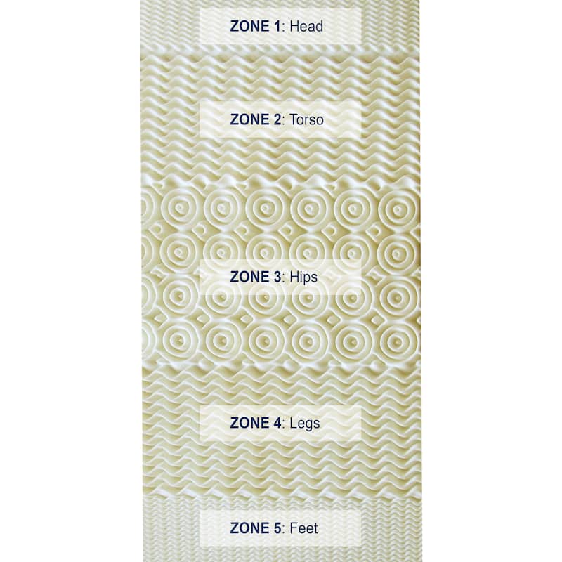 Convoluted 5-zone 1.5-inch Memory Foam Mattress Topper