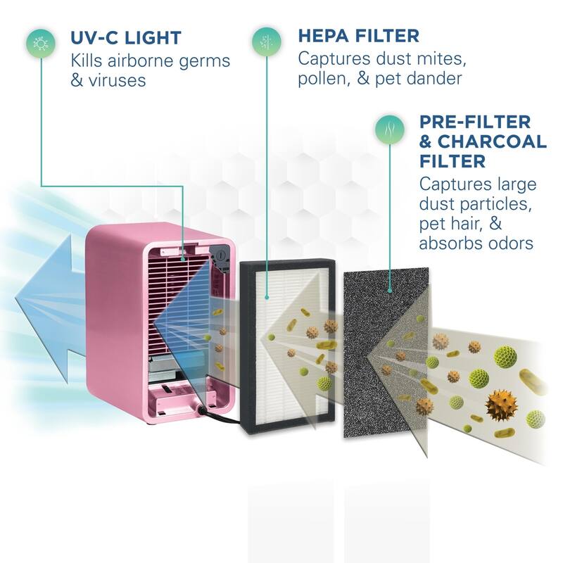 GermGuardian AC4150PCA Pink HEPA Air Purifier and Projector