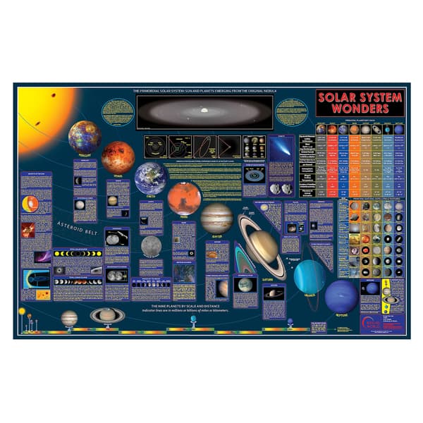 Wonders of the Solar System 38 Inch Space Chart - Bed Bath & Beyond ...