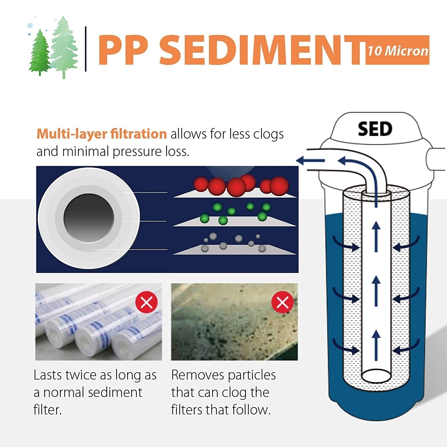 iSpring 10''x2.5'' Sediment Filter Replacement Cartridges(Case of 50)