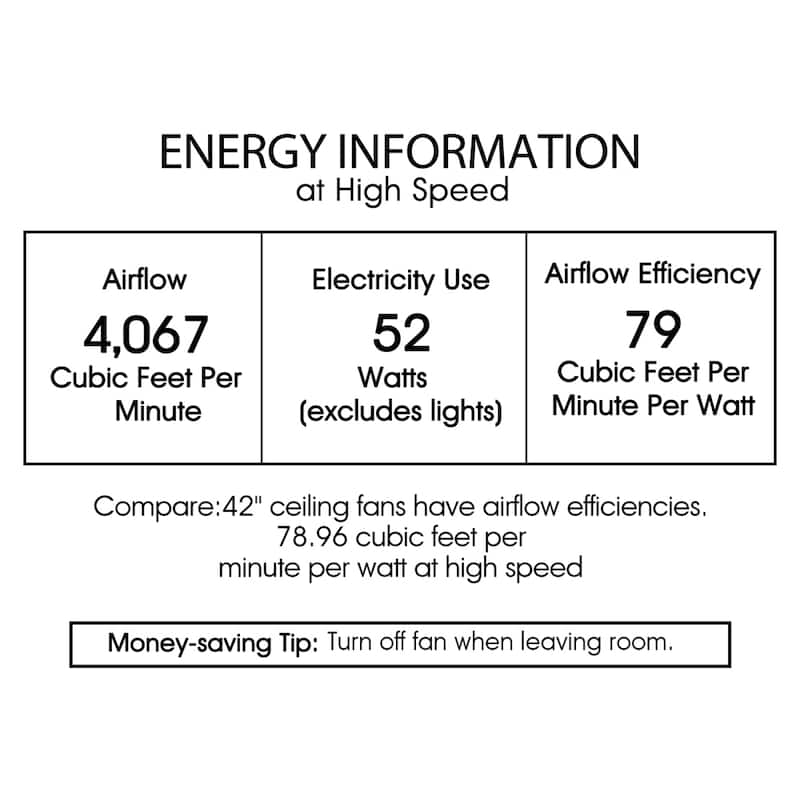 Tarudor 42-inch Antique Bronze 3-Light Ceiling Fan
