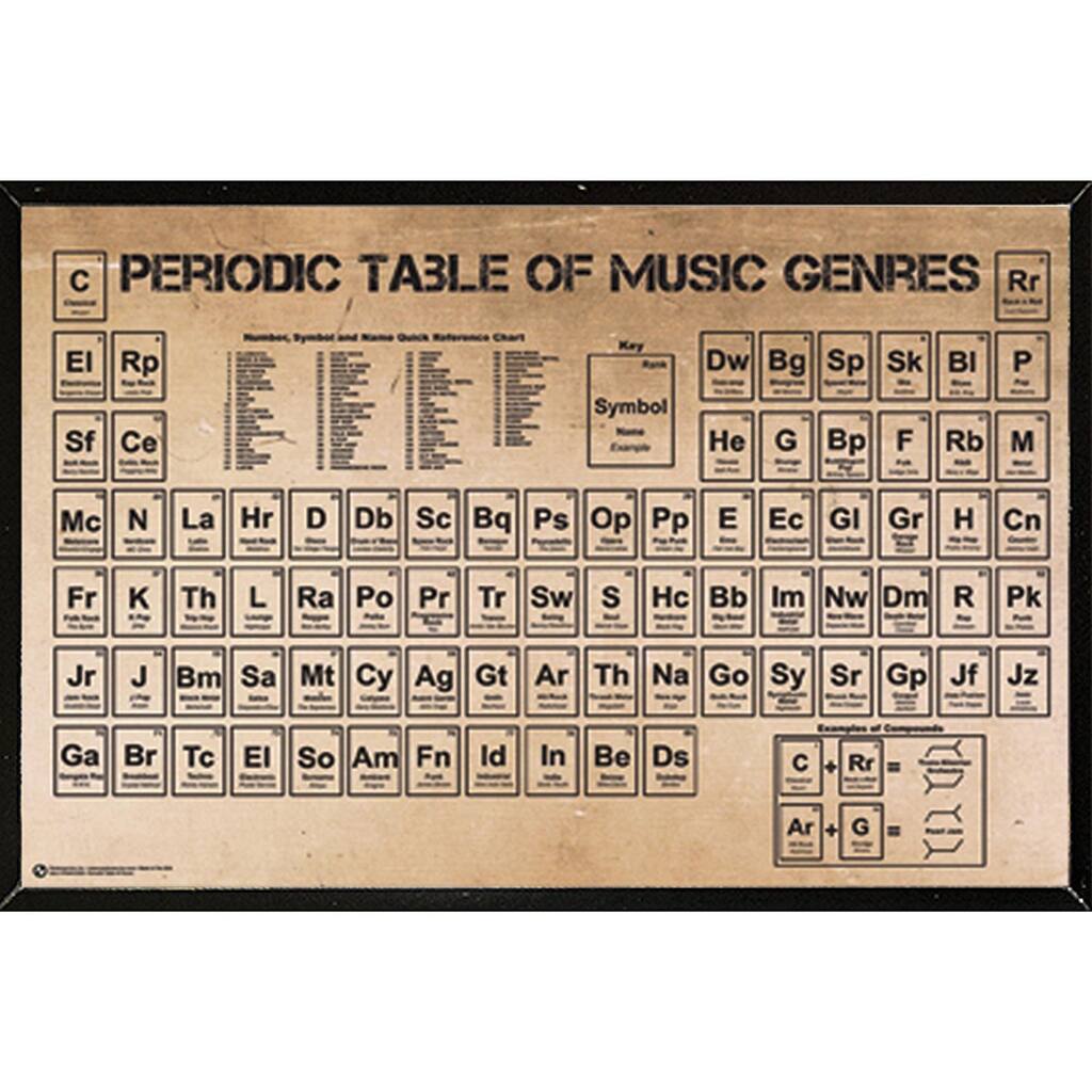 'Periodic Table of Music Genres' 36-inch x 24-inch Poster With Black Hardboard Frame