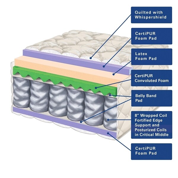 hybrid mattress coil and foam